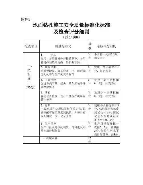 地面钻孔施工安全质量标准化标准及检查评分细则