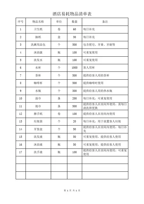 酒店易耗物品清单表模板(可修改)