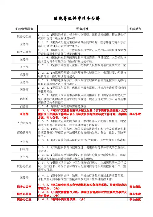 医院等级评审条款分解