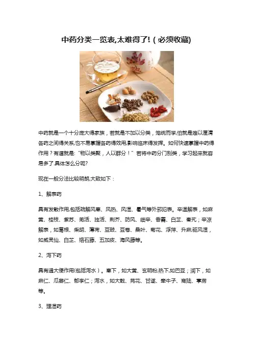 中药分类一览表