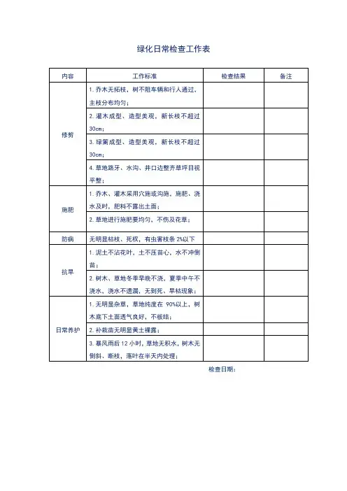 绿化日常检查工作表