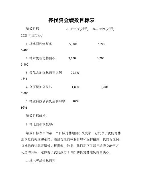 停伐资金绩效目标表