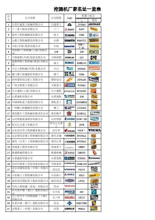 挖掘机各厂家名址表