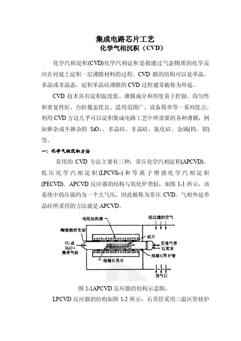 化学气相沉积