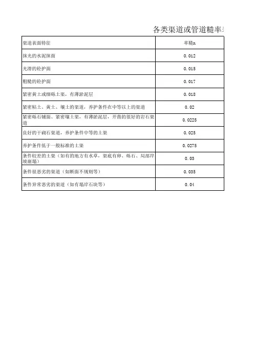 各类渠道或管道糙率表