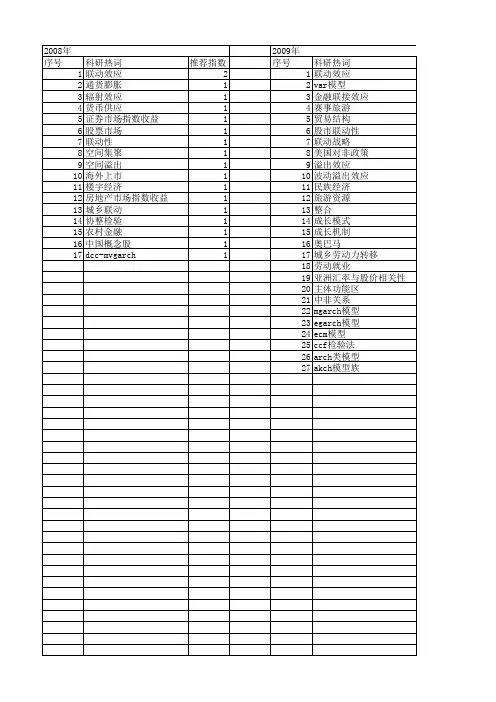 【国家社会科学基金】_联动效应_基金支持热词逐年推荐_【万方软件创新助手】_20140807