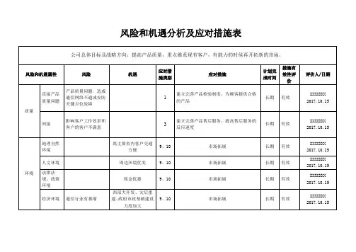 风险及机遇分析及应对措施表