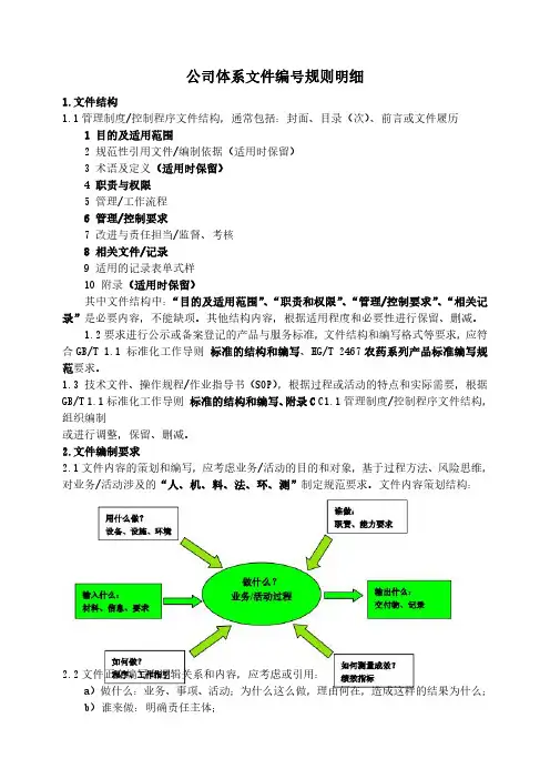 公司体系文件编号规则明细