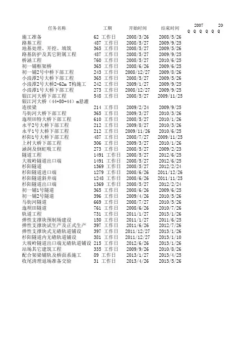 杉阳隧道施工进度横道图