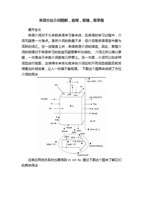 英语方位介词图解，直观，易懂，易掌握