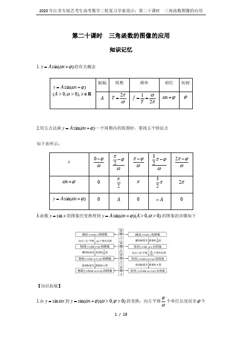 2020年江苏专版艺考生高考数学二轮复习学案设计：第二十课时  三角函数图像的应用