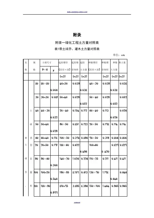 绿化工程土方量对照表