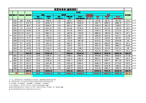 租赁价格体系表(模版)
