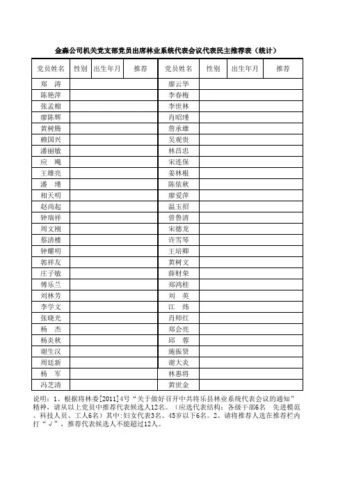 党员代表会议代表推荐表
