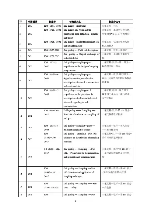 现行的土壤质量ISO标准