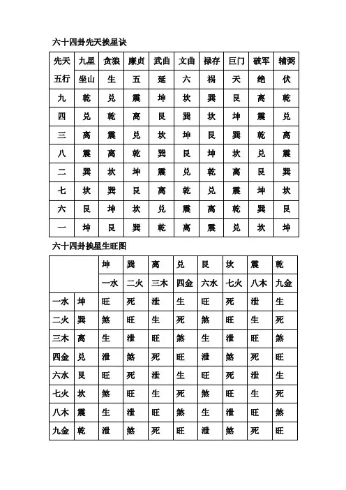 六十四卦先天挨星诀