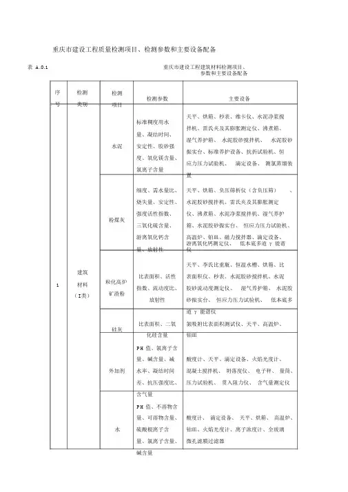 重庆市建设工程质量检测项目、检测参数和主要设备配备