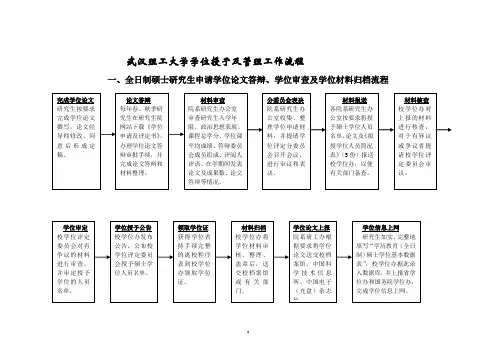 武汉理工大学学位授予及管理工作流程