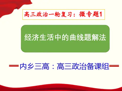经济生活曲线图题题型和方法归纳