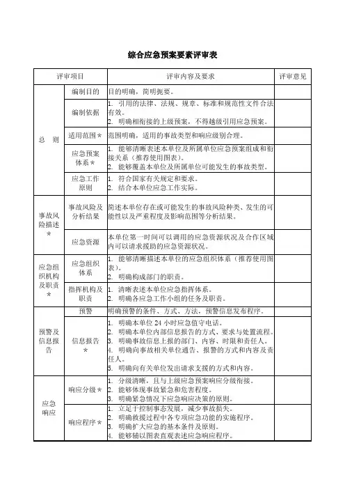 综合应急预案要素评审表