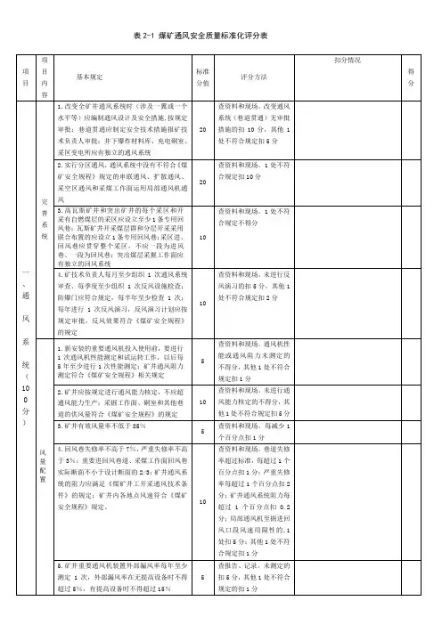 质量标准化扣分表格