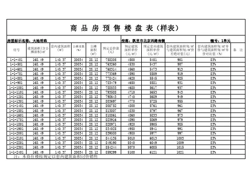 商品房预售楼盘表式样