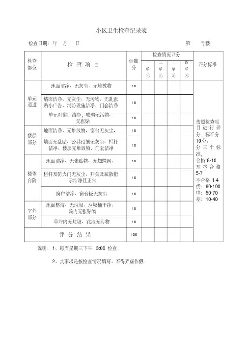 小区卫生检查记录表