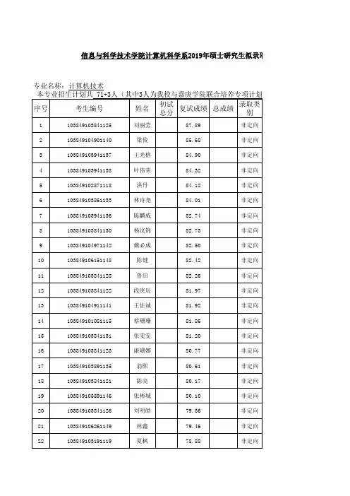 厦门大学2019年信息学院计算机科学系硕士拟录取名单