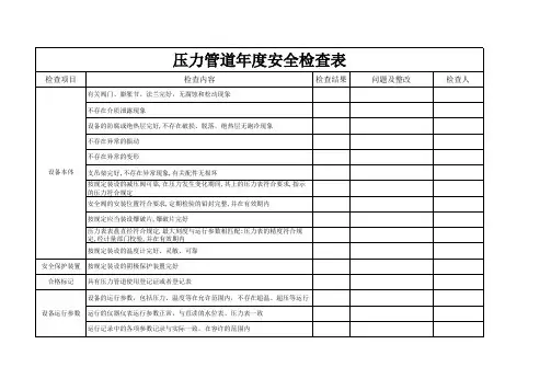 压力管道年度安全检查表