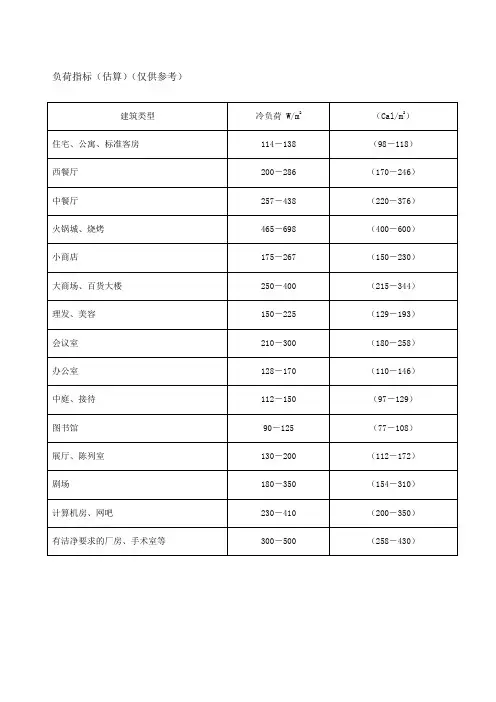 冷负荷估算指标