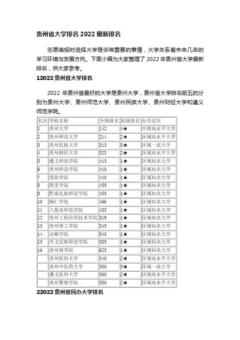 贵州省大学排名2022最新排名