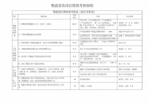 物流部绩效考核细则