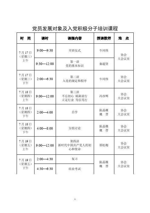 党员发展对象及入党积极分子培训课程