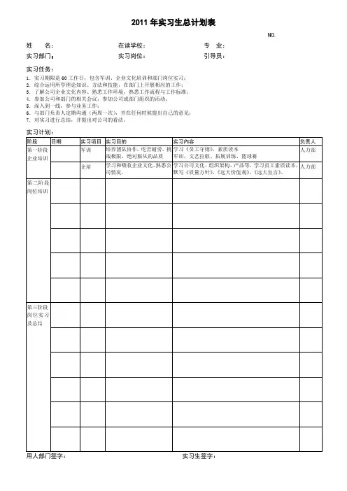 实习生总计划表
