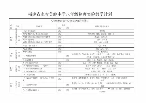 沪科版八年级物理实验教学工作计划