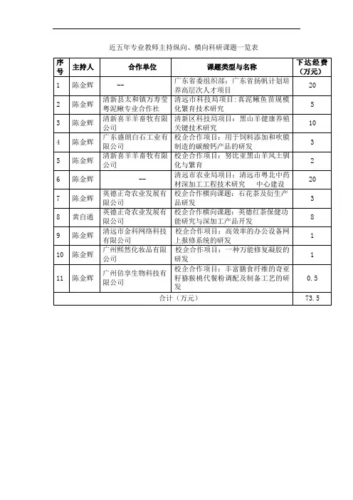 近五年专业教师主持纵向、横向科研课题一览表