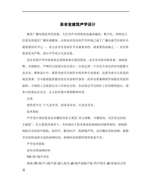 录音室建筑声学设计