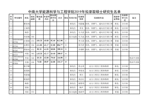 中南大学能源科学与工程学院2019年拟录取硕士研究生名单