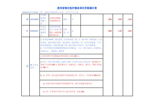 贵州省部分医疗服务项目价格修订表