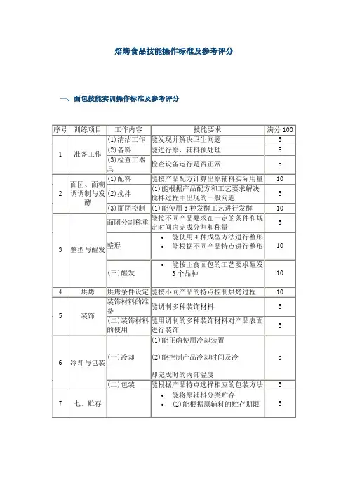 焙烤食品技能操作标准及参考评分