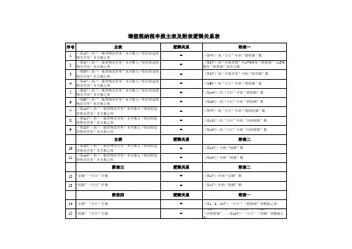 增值税纳税申报主表及附表逻辑关系梳理表