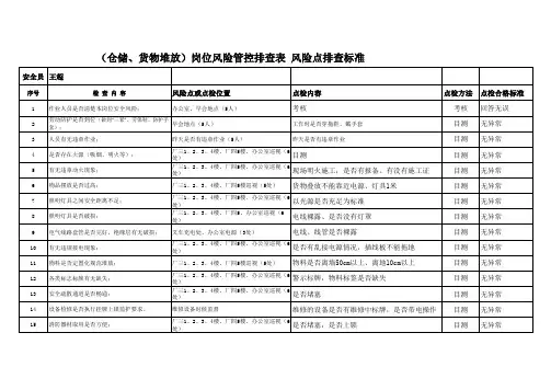 岗位风险管控排查表 风险点排查标准