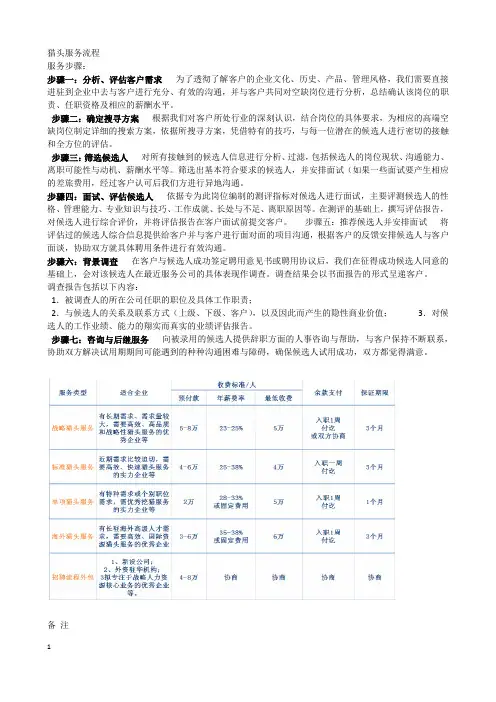 猎头服务及其收费流程