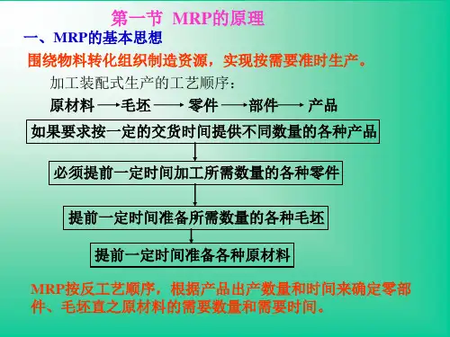生产运作与管理MRP概述