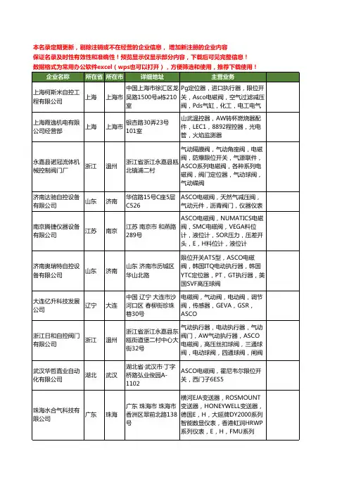 新版全国ASCO电磁阀工商企业公司商家名录名单联系方式大全208家