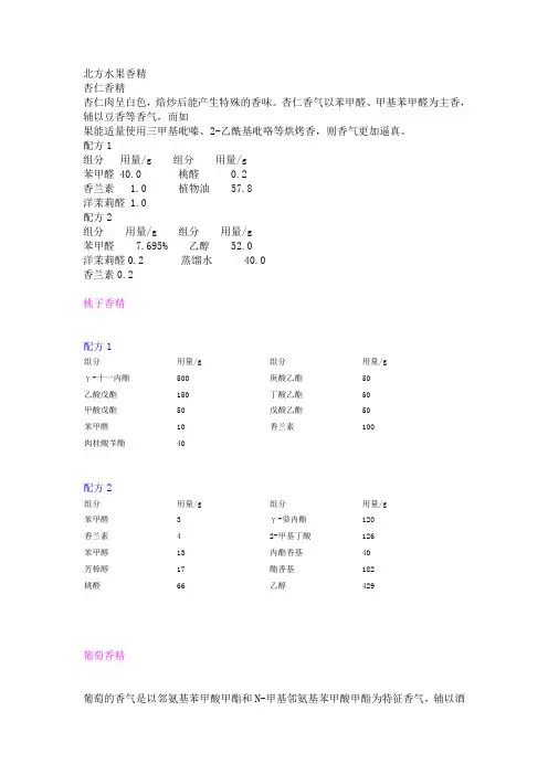各种食用香精的配方