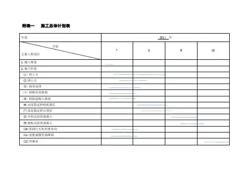 公路施工组织设计附表(全)