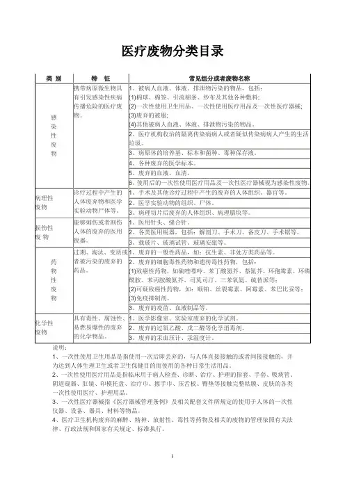 医疗垃圾分类目录
