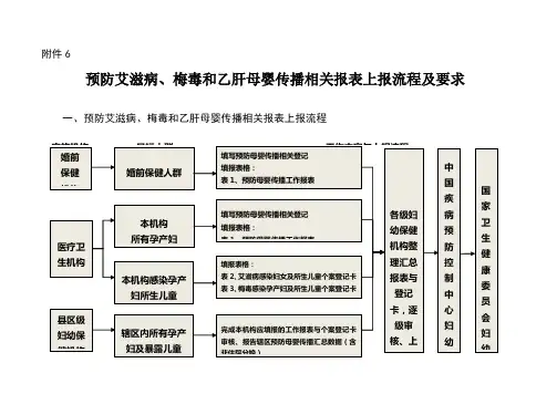 预防艾滋病、梅毒和乙肝母婴传播相关报表、上报流程和要求