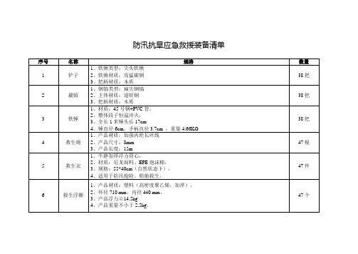 防汛抗旱应急救援装备清单